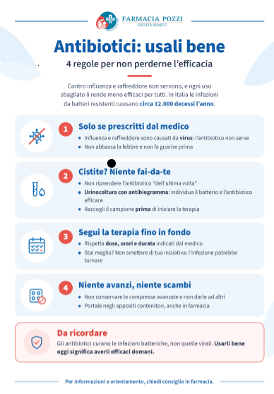 Infografica Farmacia Pozzi con quattro regole per il corretto uso degli antibiotici e la prevenzione dell’antibiotico-resistenza.