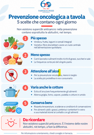Infografica sulla prevenzione oncologica a tavola con cinque consigli su alimentazione, alcol, cottura e conservazione degli alimenti.